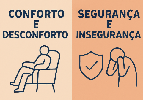 CONFORTO E DESCONFORTO SEGURANÇA E INSEGURANÇA