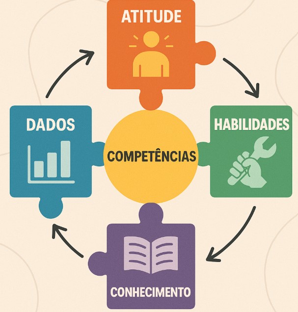 O PODER DA INTEGRAÇÃO: COMPETÊNCIAS